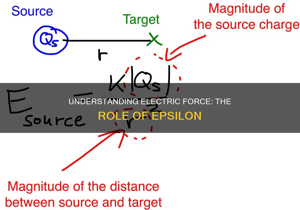 what is epsilon not in electric force