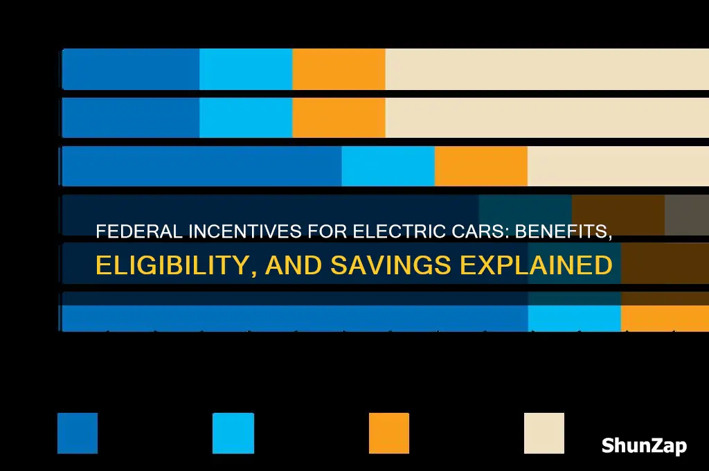 what is federal incentive for electric cars