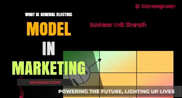 General Electric Model: Marketing Strategy Decoded