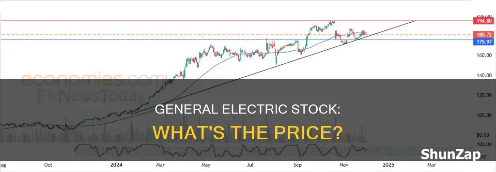 what is general electric stock selling for
