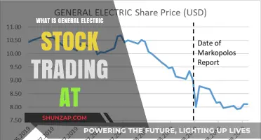 General Electric Stock: Trading Insights and Predictions