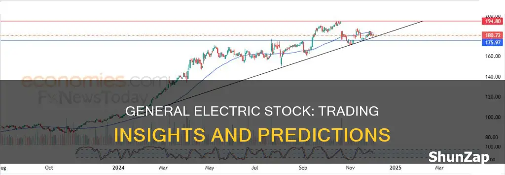 what is general electric stock trading at