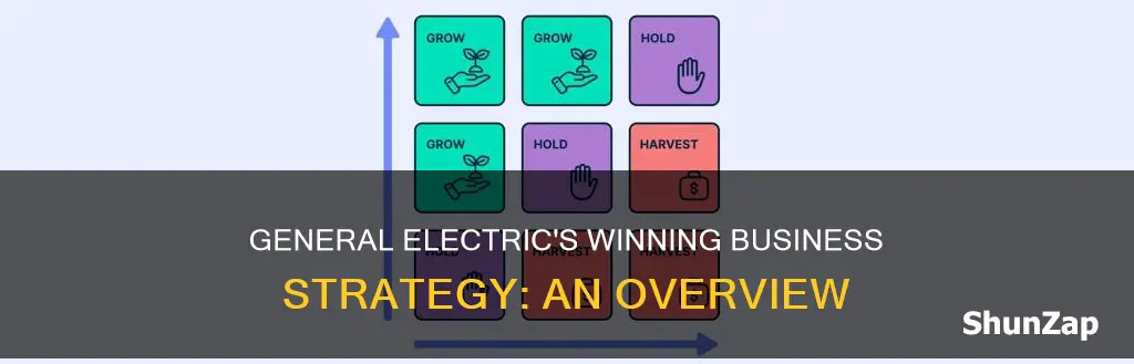 what is general electric