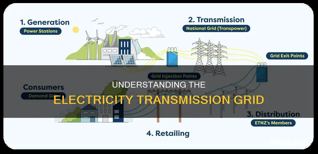 what is grid in transmission of electricity