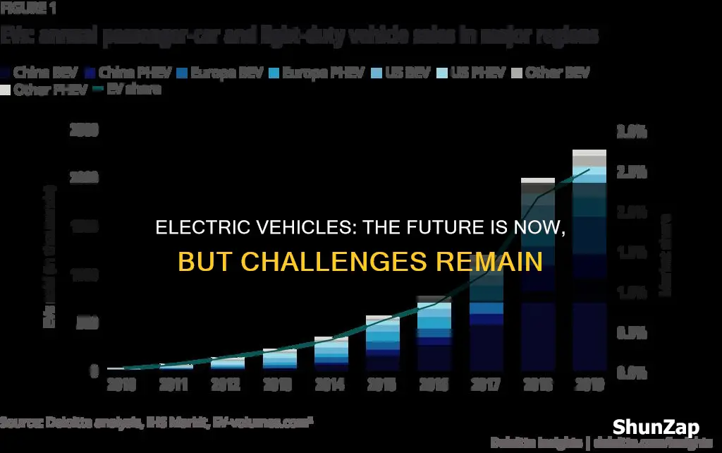 what is happening to electric vehicles