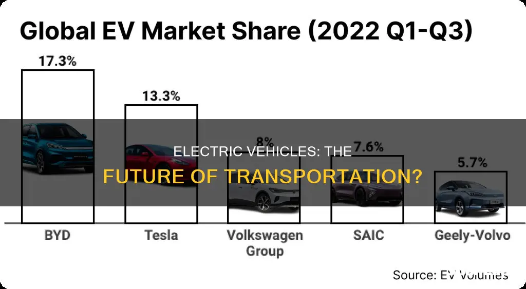 what is happening to electric vehicles