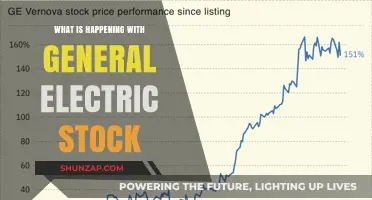 General Electric Stock: What's Happening and Why?