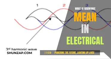 Harmonic Mean: Understanding Electrical Waveforms Better