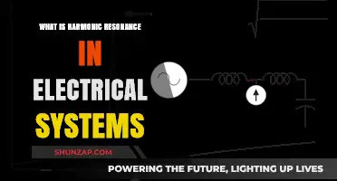 Understanding Harmonic Resonance in Electrical Systems