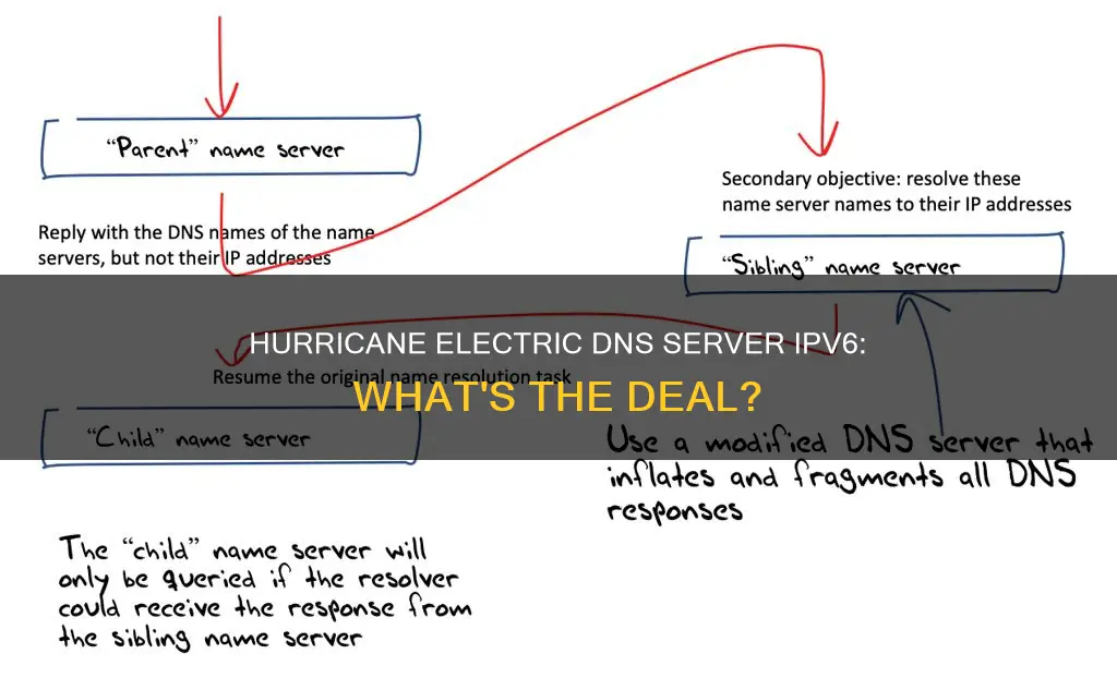 what is hurricane electric dns server ipv6