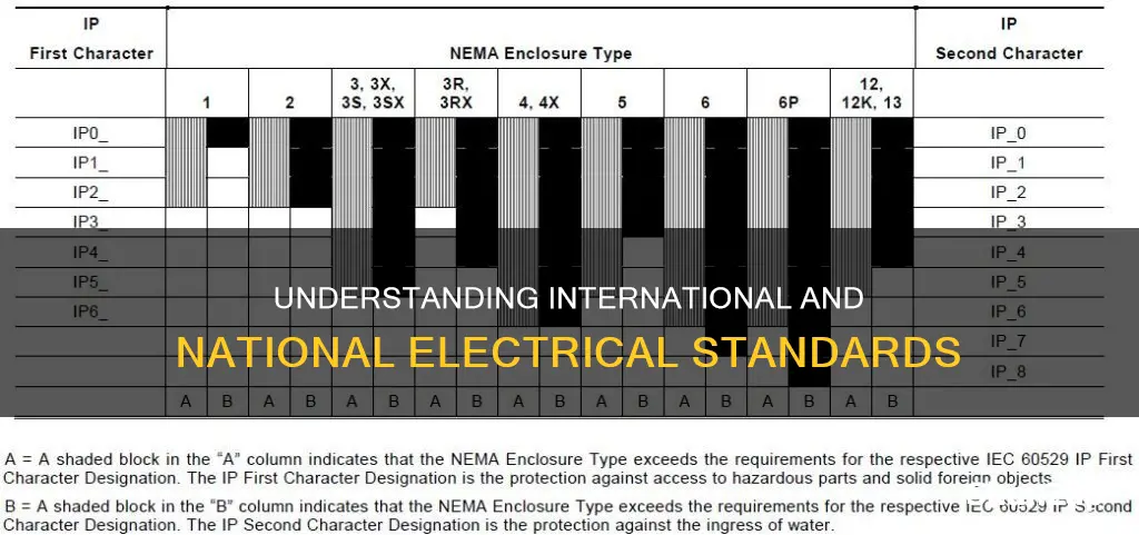 what is iec and nec in electrical