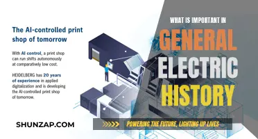 The Evolution of General Electric: Historical Significance