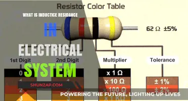 Understanding Inductive Reactance in Electrical Systems