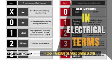 Understanding IP Ratings: Electrical Device Protection