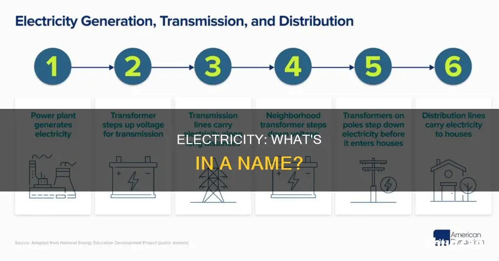 what is it called when electricity is