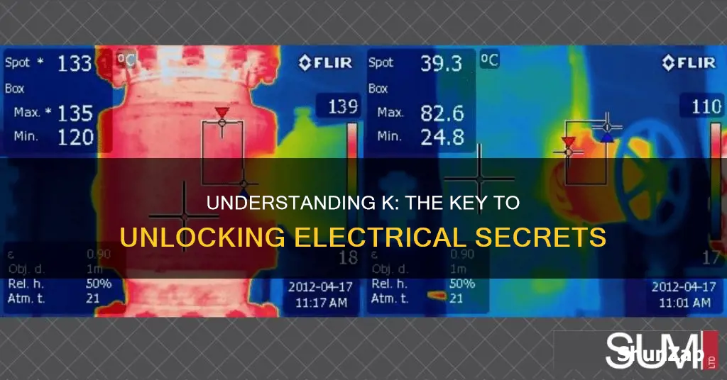 what is k equal to in electricity