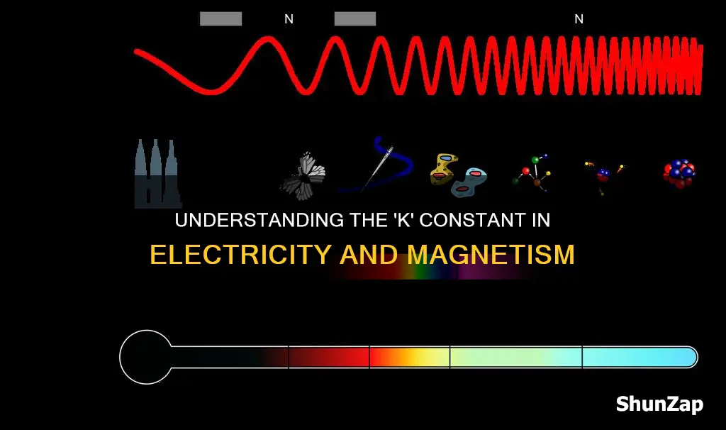 what is k in electricity and magnetism