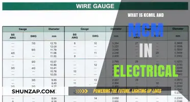 Understanding KCMIL and MCM Electrical Units
