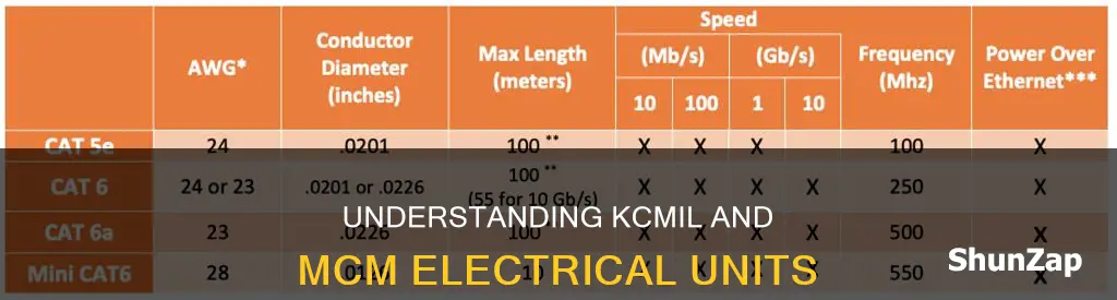 what is kcmil and mcm in electrical