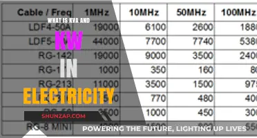 Understanding KVA and KW: Power Measurement Essentials
