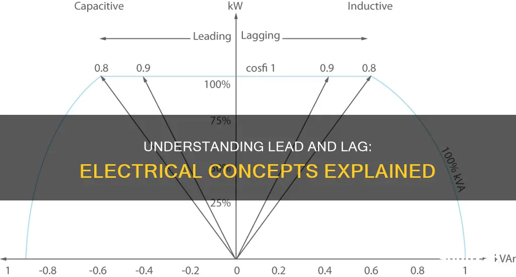 what is lead and lag in electrical