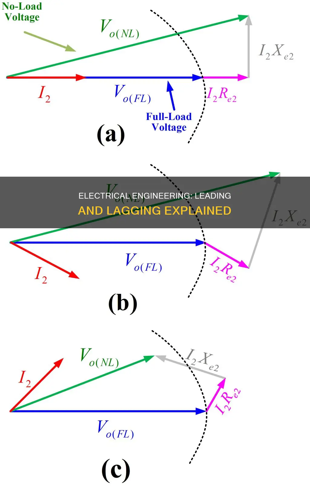 what is leading and lagging in electrical