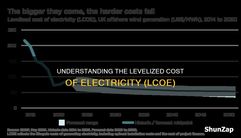 what is levelized cost of electricity lce