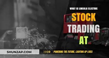 Lincoln Electric Stock: Trading and Price Analysis