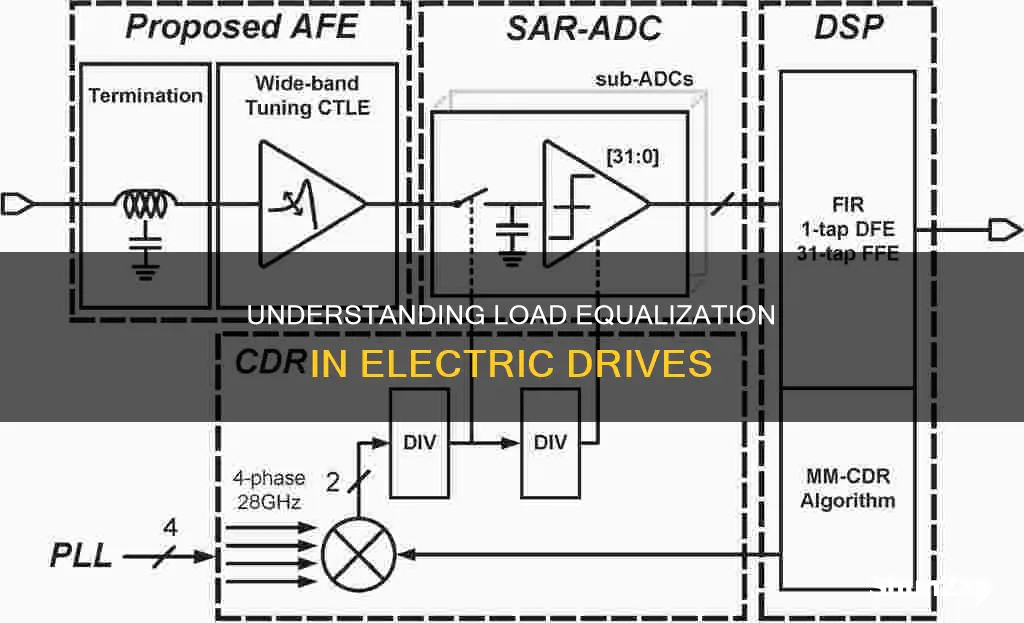 what is load equalization in electric drives