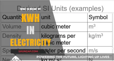 Understanding Electricity: KWH Explained