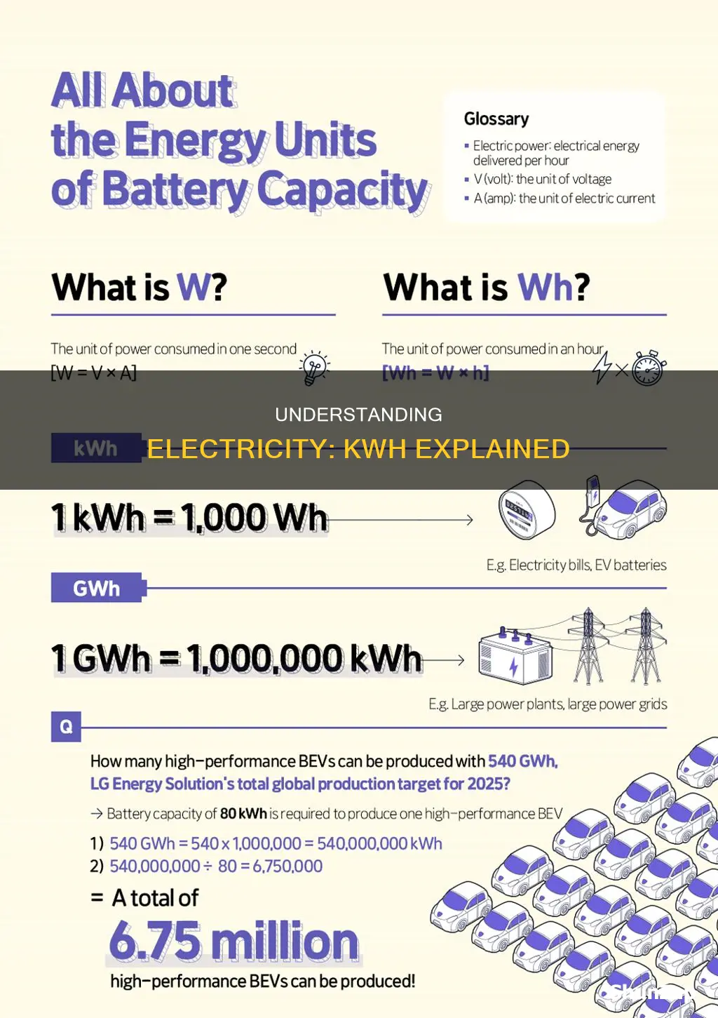 what is meant by kwh in electricity