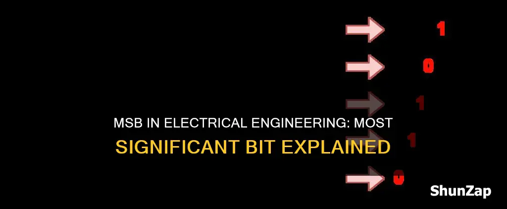 what is meant by msb in electrical