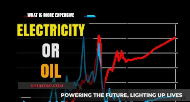 Electricity vs Oil: Which Energy Source Costs More?