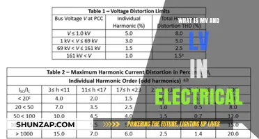 Understanding MV and LV in Electrical Systems