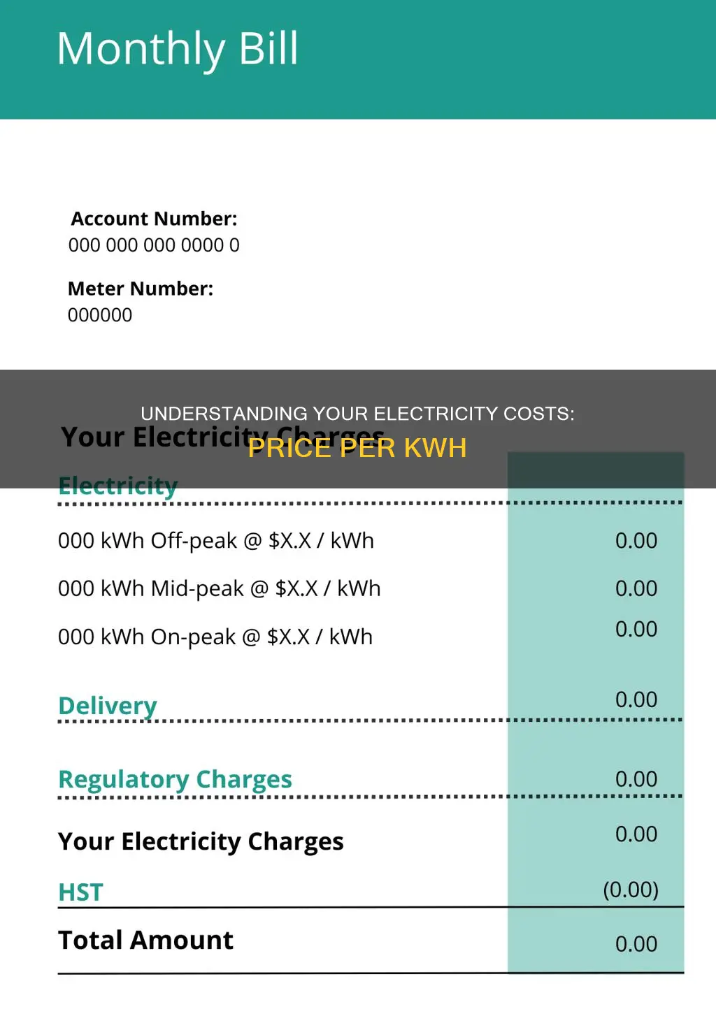 what is my electricity cost per kwh