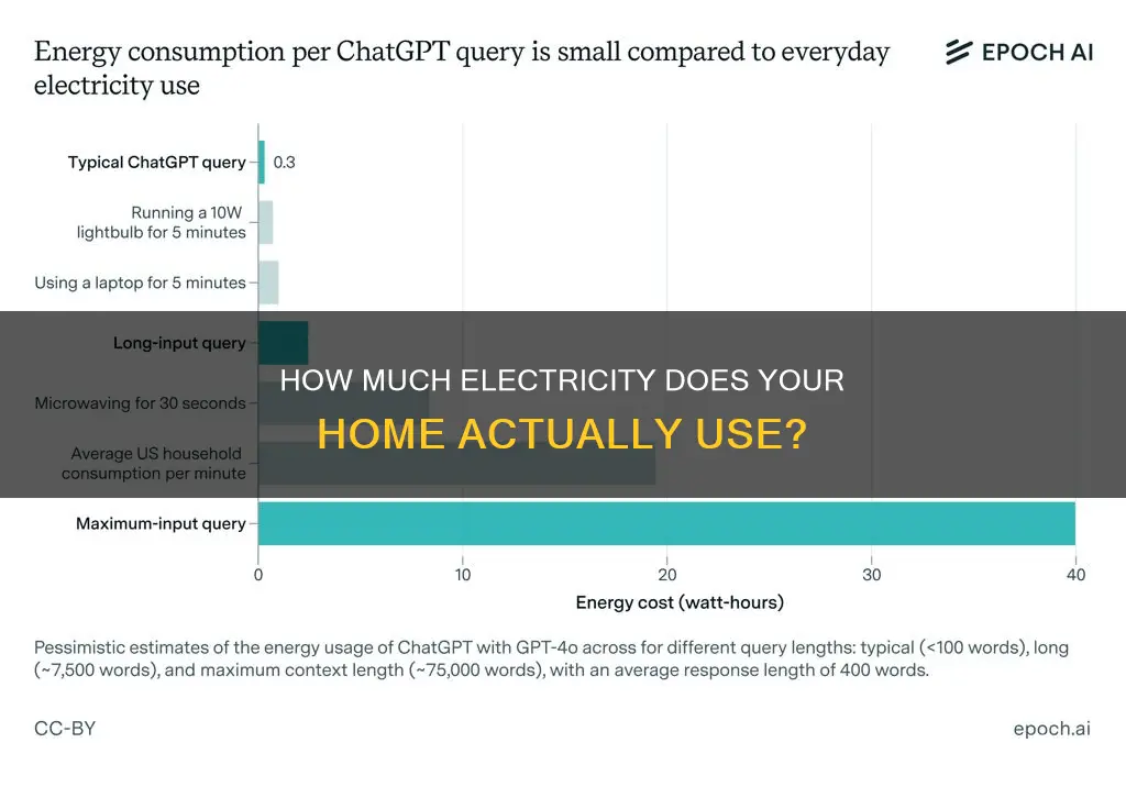 what is normal electricity usage for house