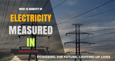 Measuring Electricity: The Unit of Electrical Quantity