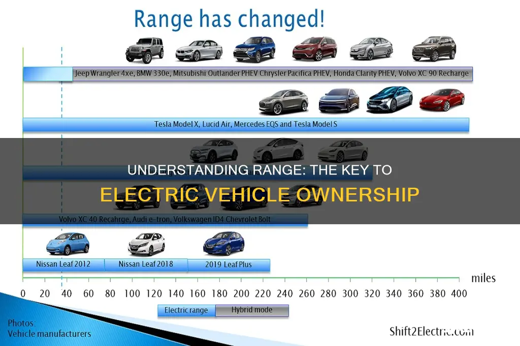 what is range in electric vehicle