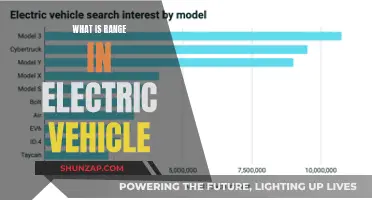 How Far Can Your Electric Vehicle Go?