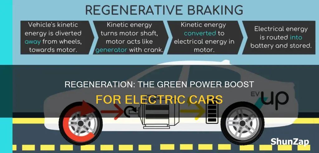 what is regeneration in electric vehicles