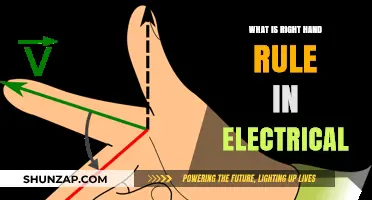 Right-Hand Rule: Electrical Current's Directional Guide