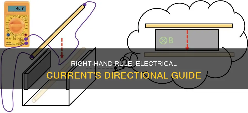 what is right hand rule in electrical
