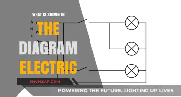 Electric Diagrams: Understanding the Visual Language of Electricity