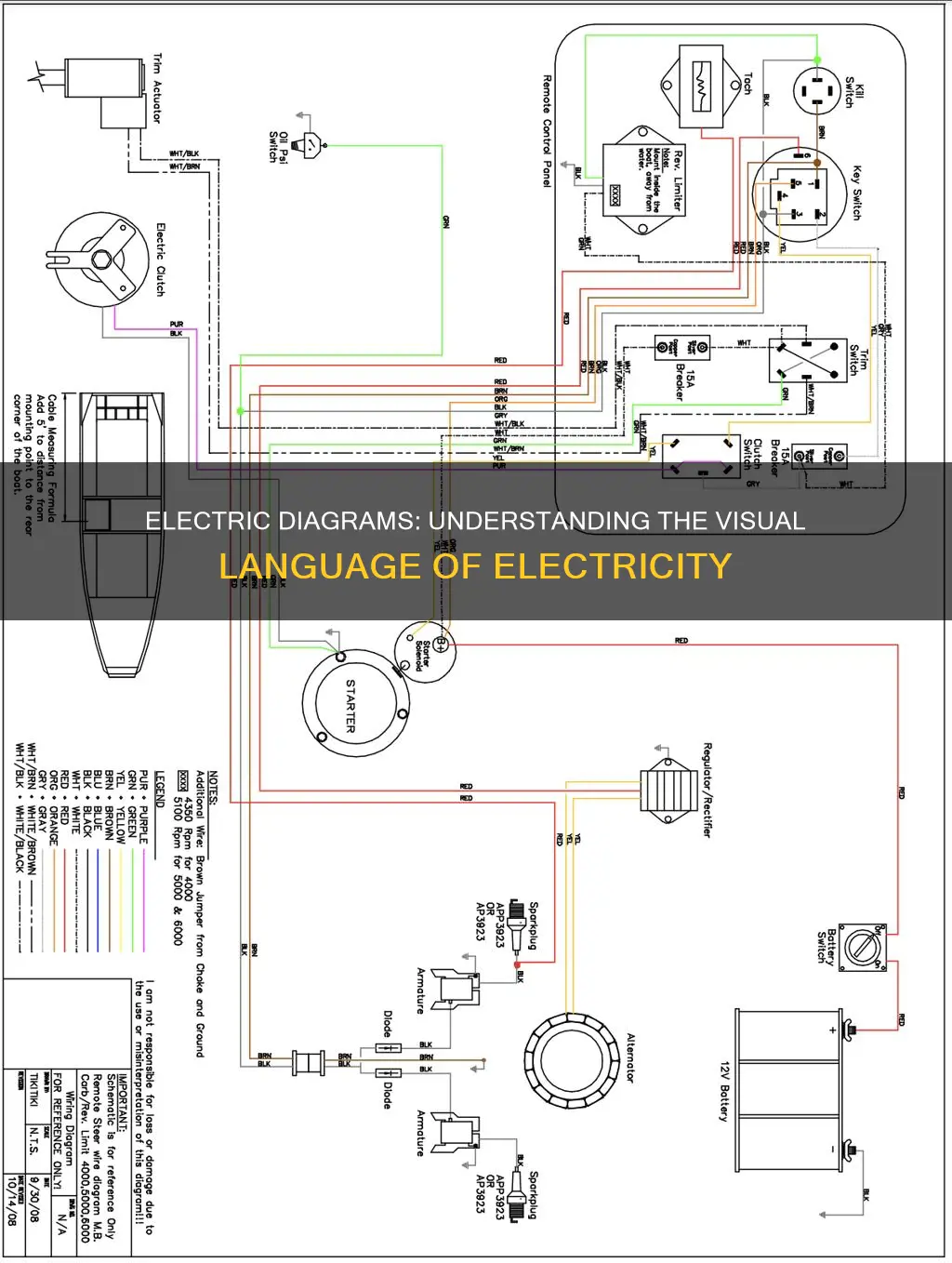 what is shown in the diagram electric
