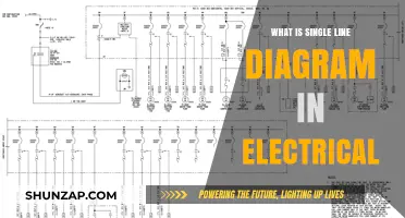 Electrical Single-Line Diagrams: Simplified Visual Representation