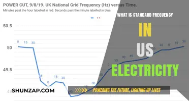Frequency Standards: US Electricity Explained
