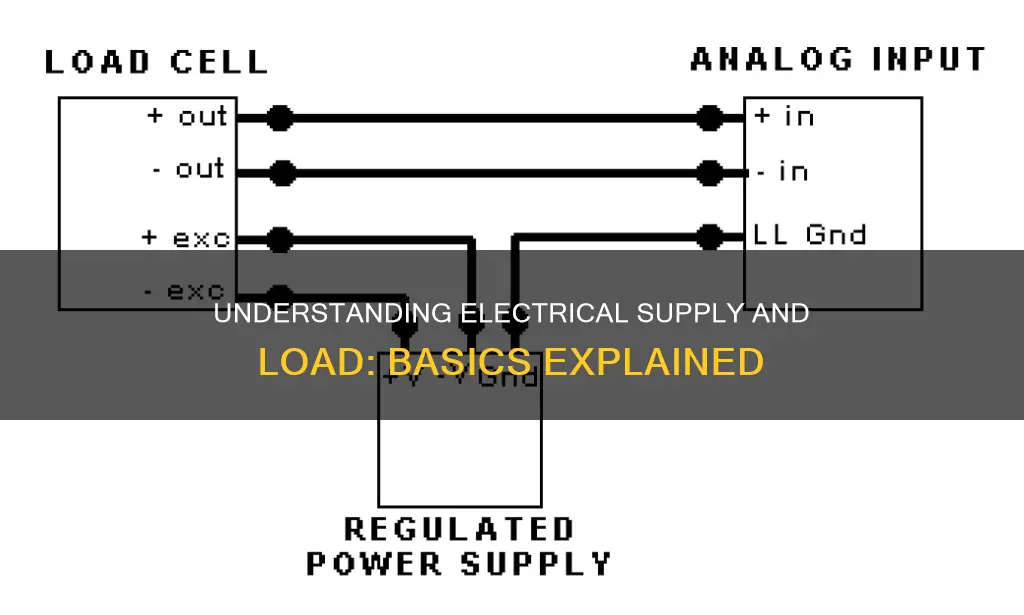 what is supply and load in electrical