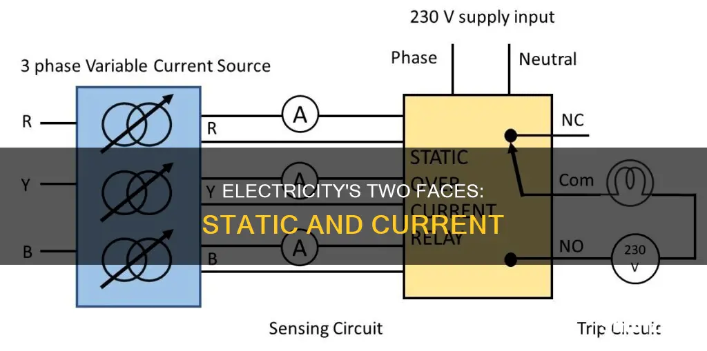 what is the 2 types of electricity