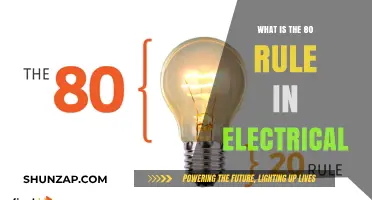 Electrical Safety: Understanding the Crucial 80/20 Rule