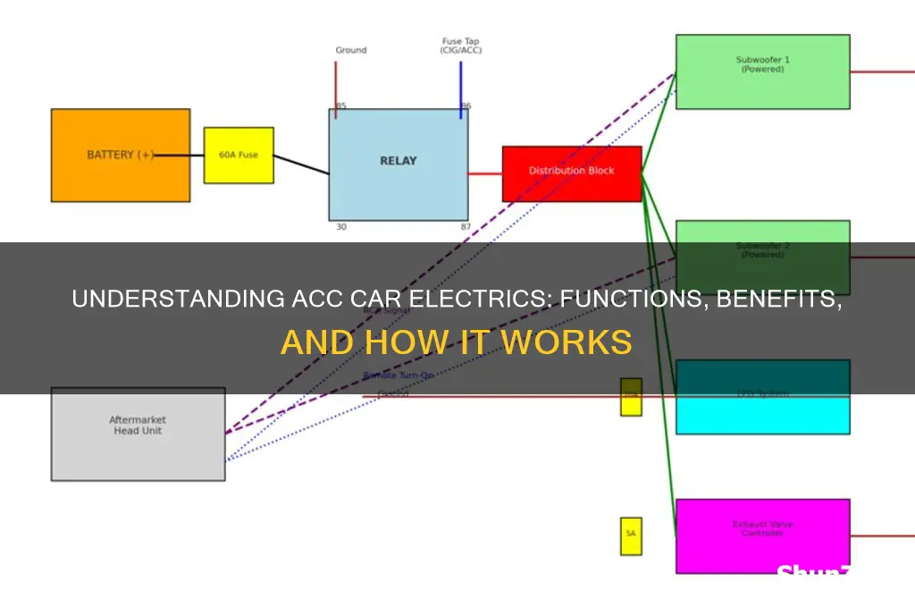 what is the acc car electrics